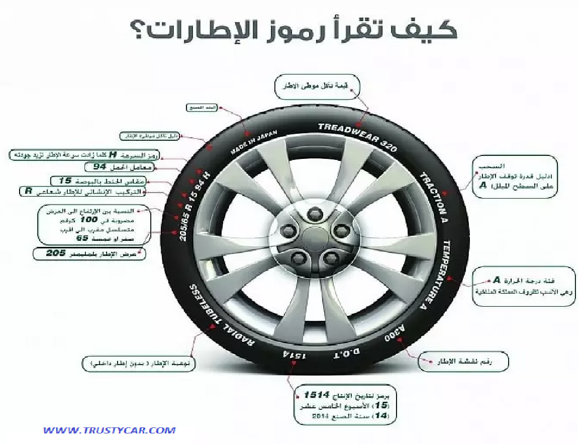 ماذا تعني رموز الإطارات